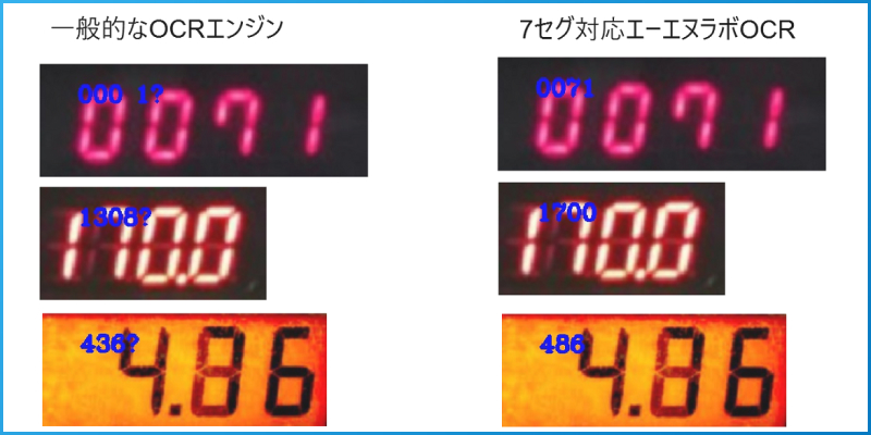 7セグメントフォーマット自動認識 - A.N LAB